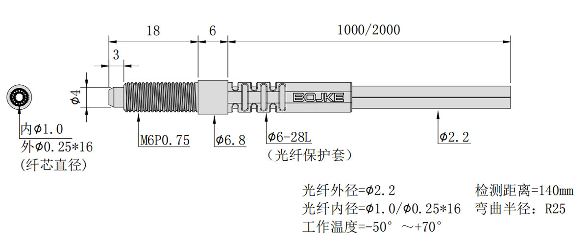 普通光纖