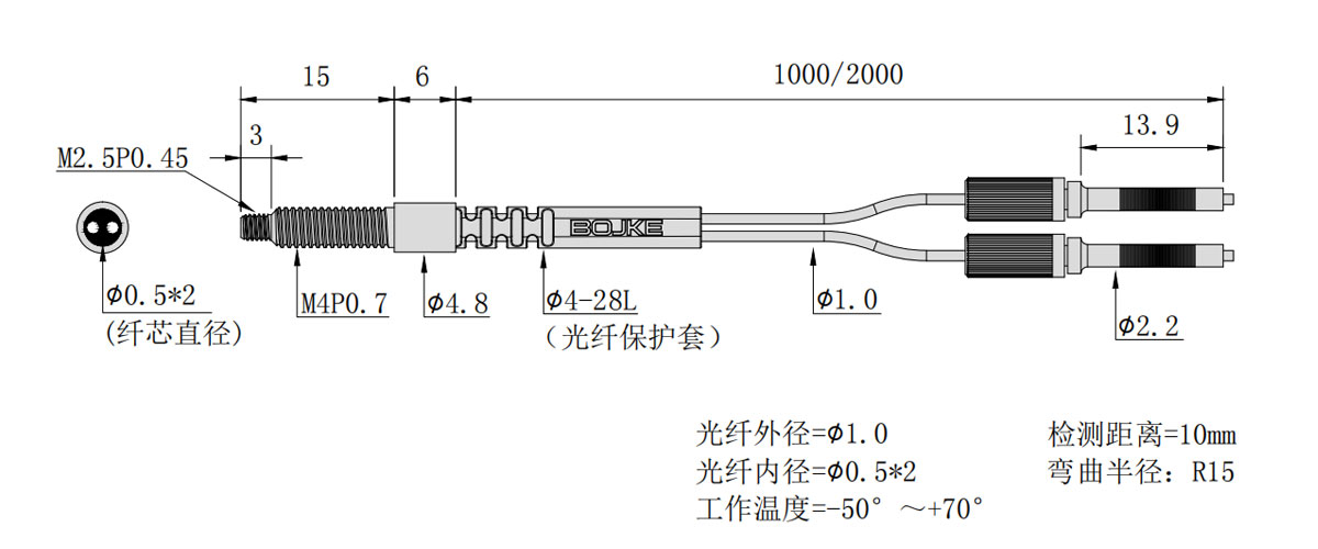 普通光纖