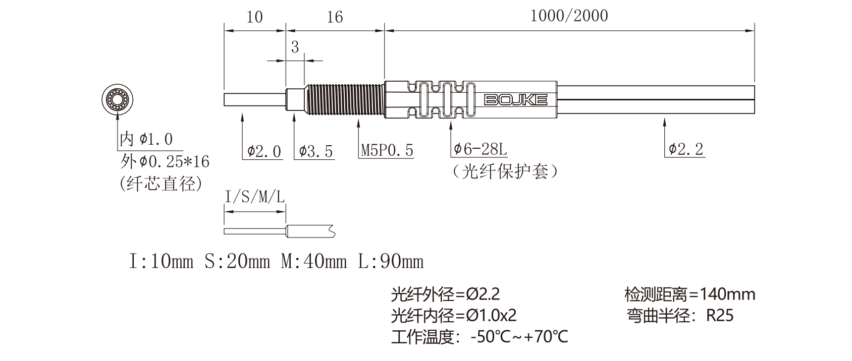 PRC5Y10.png